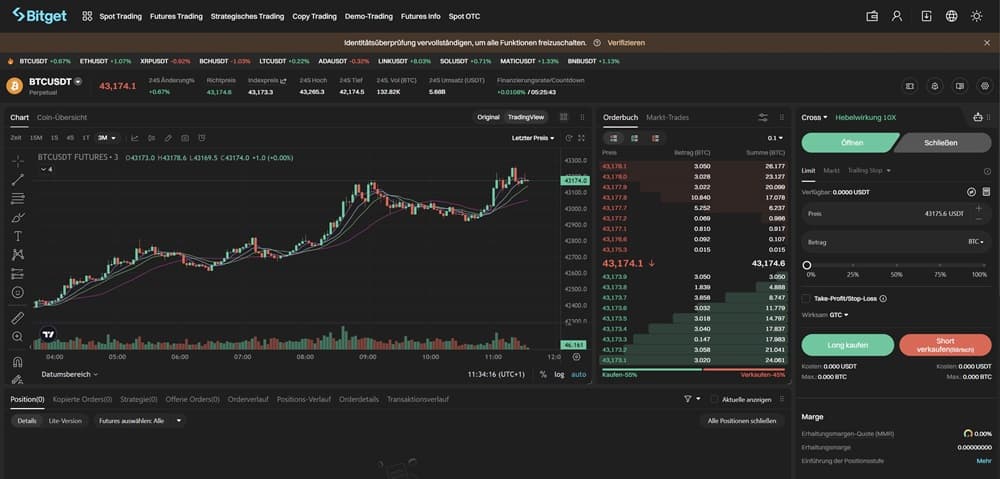 Bitget Handelsoberfläche