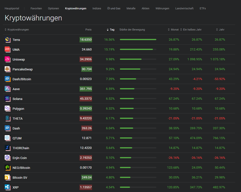 Libertex Erfahrungen