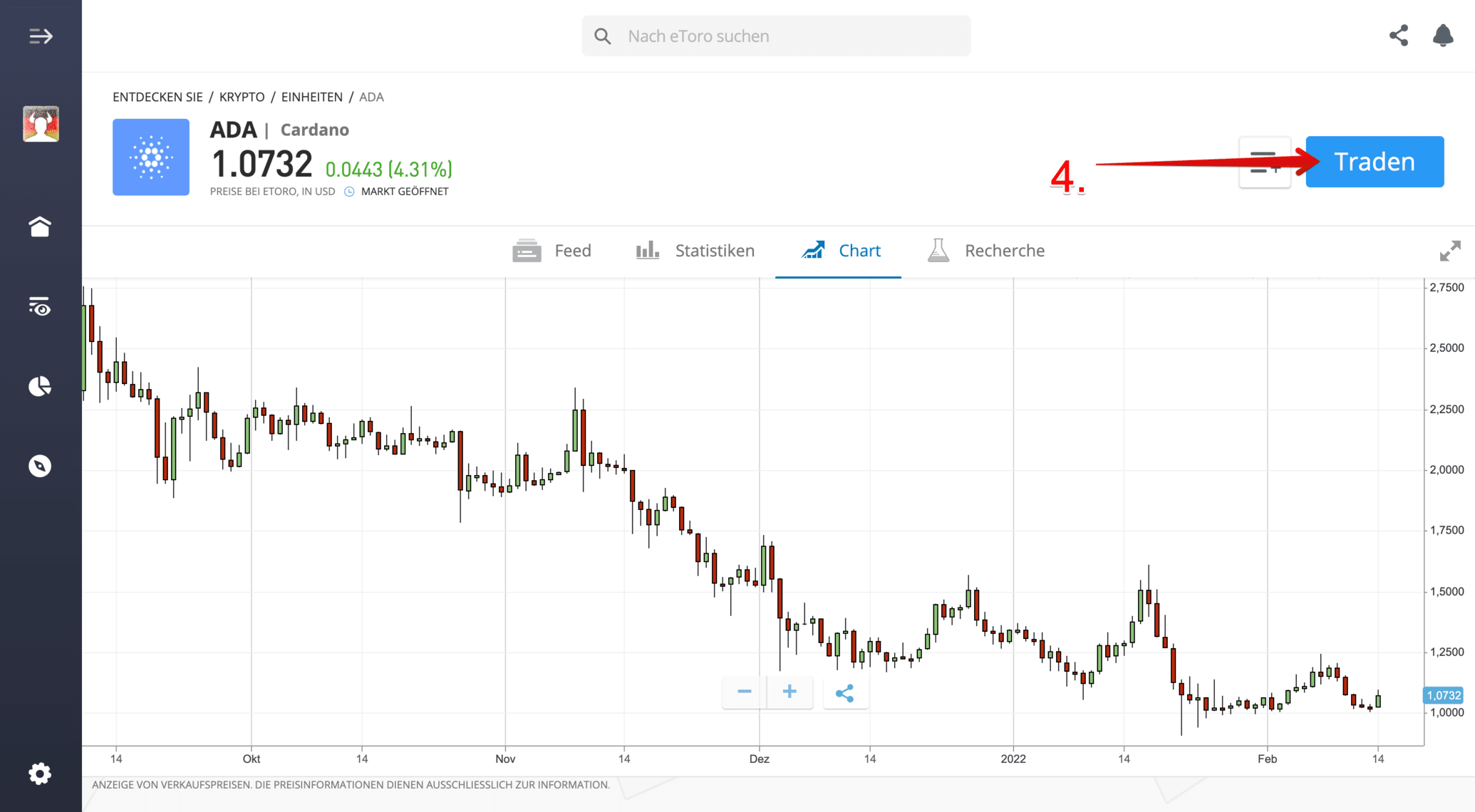 Cardano-Preischart - ADA-Preisverlaufsdiagramm in Echtzeit eToro