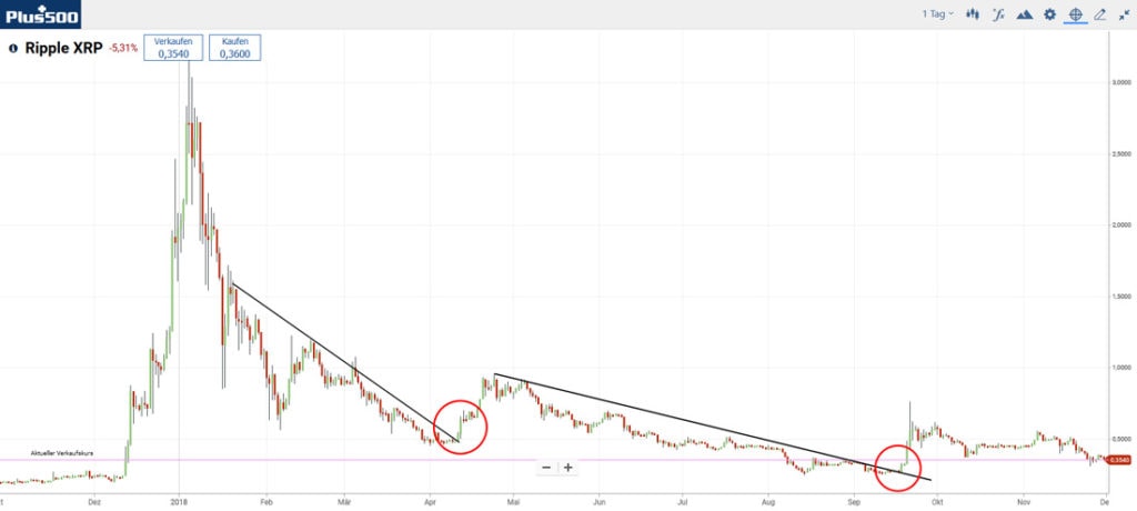 Ripple-XRP-Trend-2018