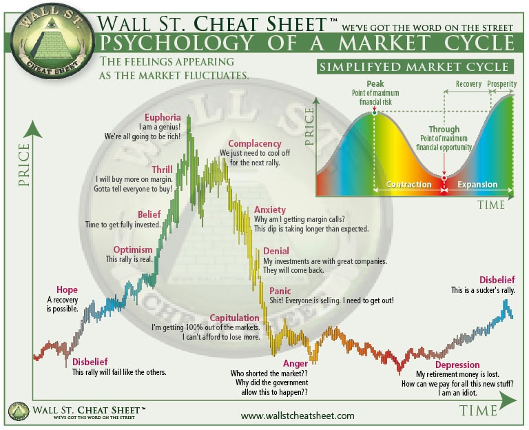 Wallstreet-Cheat-Sheet