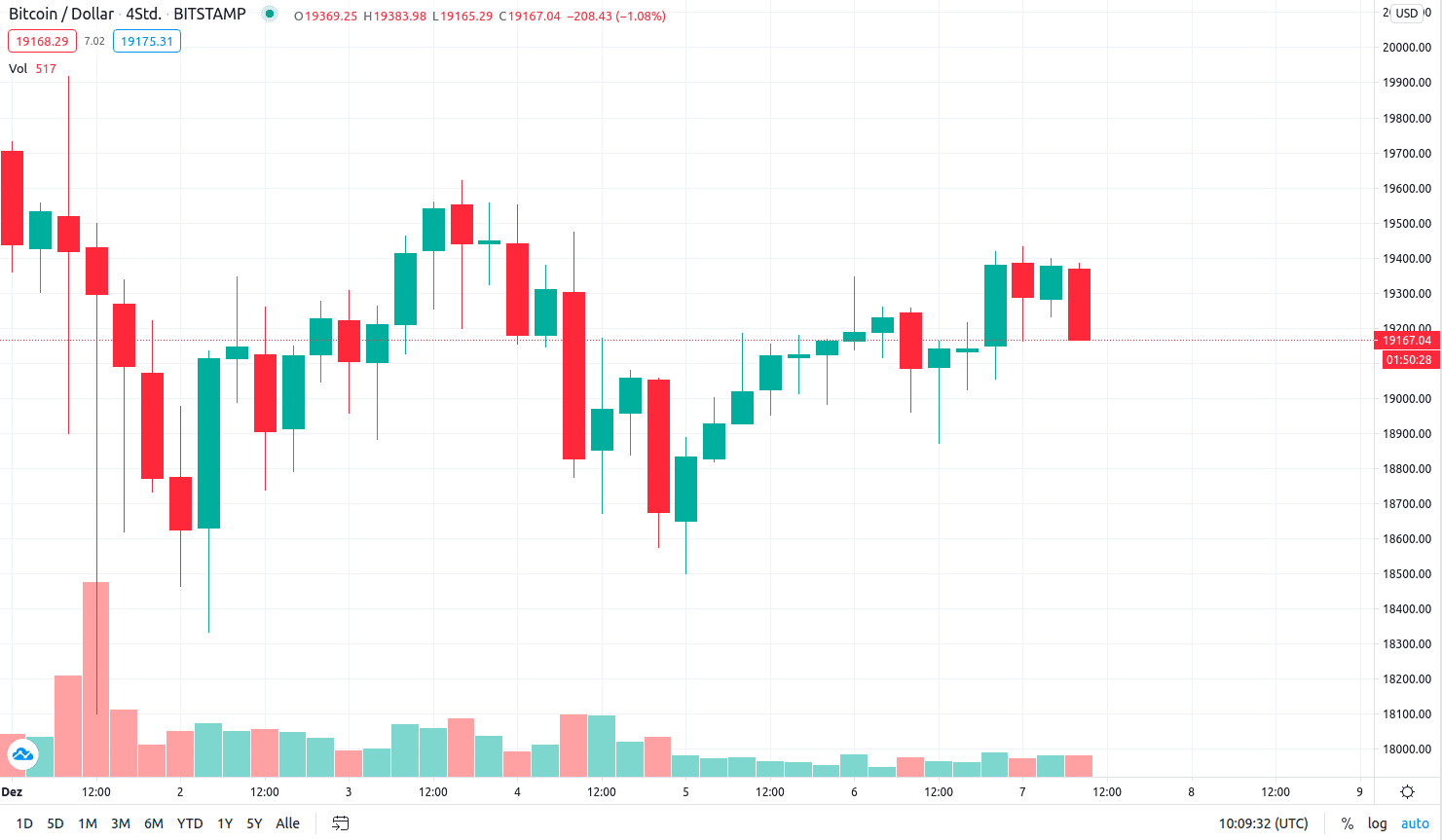 kryptowaehrungen-kurse-die-gewinner-der-woche-egld-maid-xemkryptowaehrungen-kurse-die-gewinner-der-woche-egld-maid-xemkryptowaehrungen-kurse-die-gewinner-der-woche-egld-maid-xem