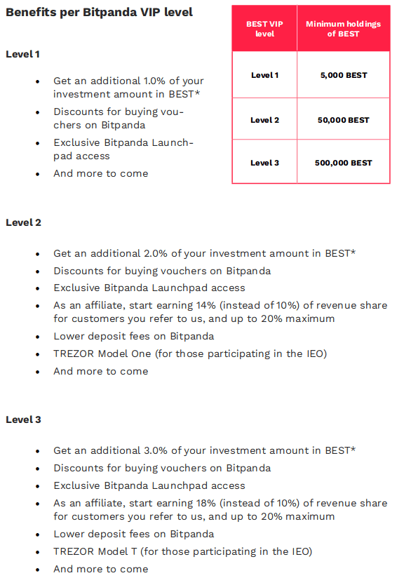 Übersicht Bitpanda Best Token