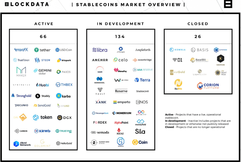 Stable Coins Marktübersicht