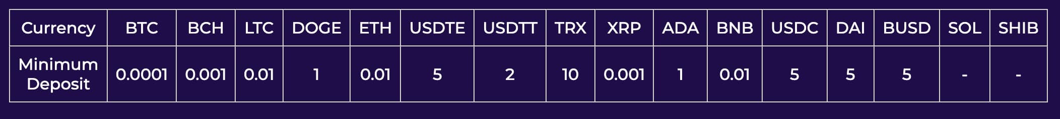 Crashino Mindesteinzahlung