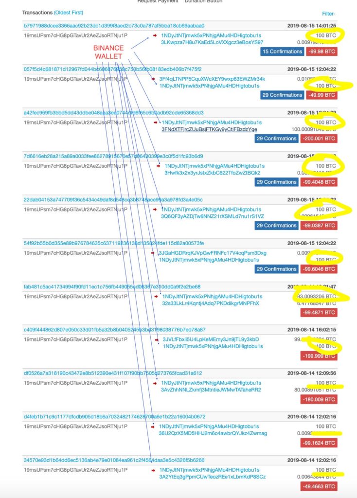 binance wallet Besitz von PlusToken