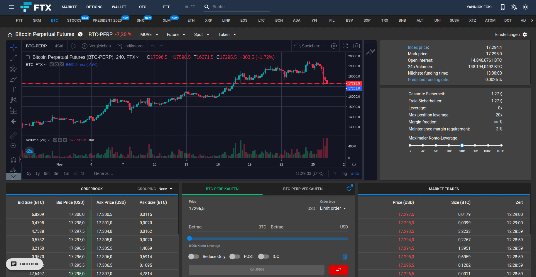ftx perpetual future von bitcoin