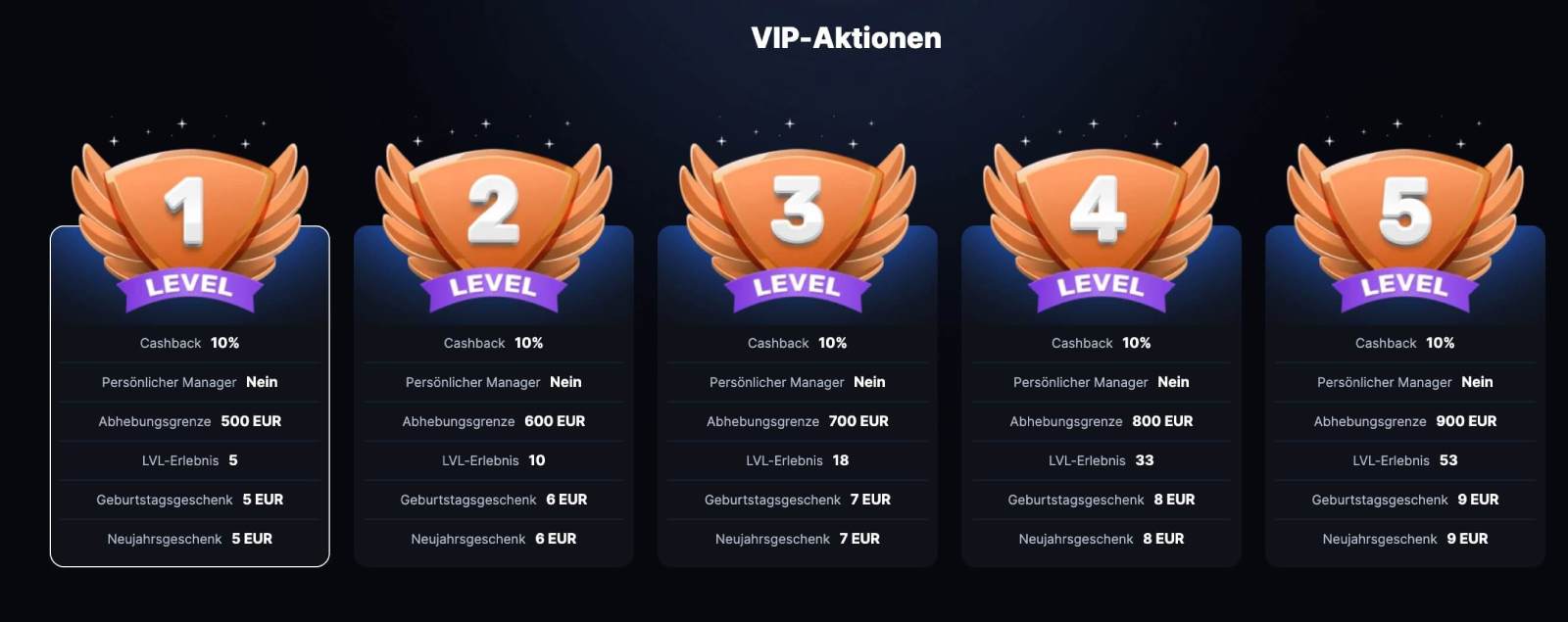 Hashlucky VIP Level