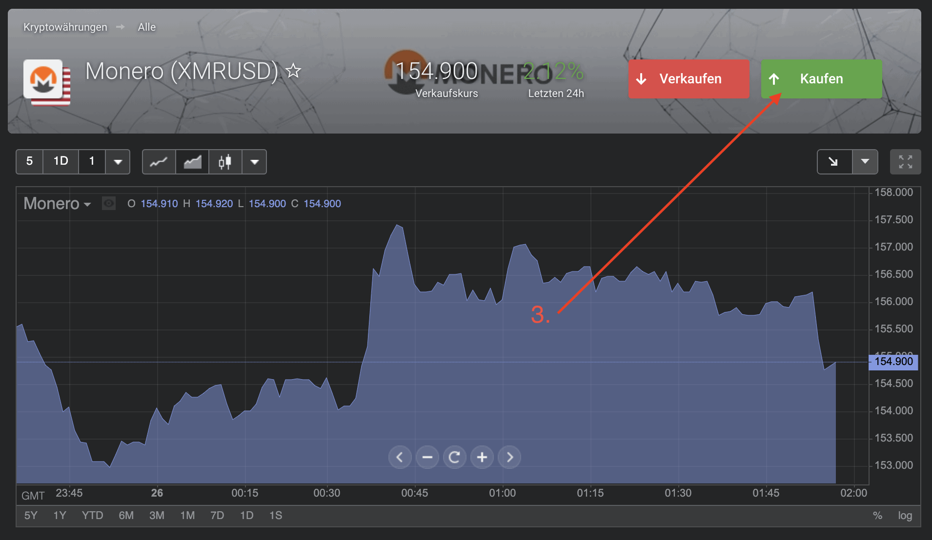 Monero kaufen Libertex mit grünem Kaufen-Button