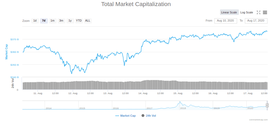 marketcap