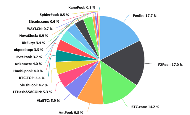 Mining Marktübersicht als Tortendiagramm