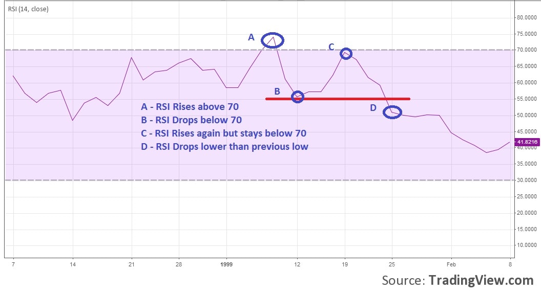 rsi visuell erklaert