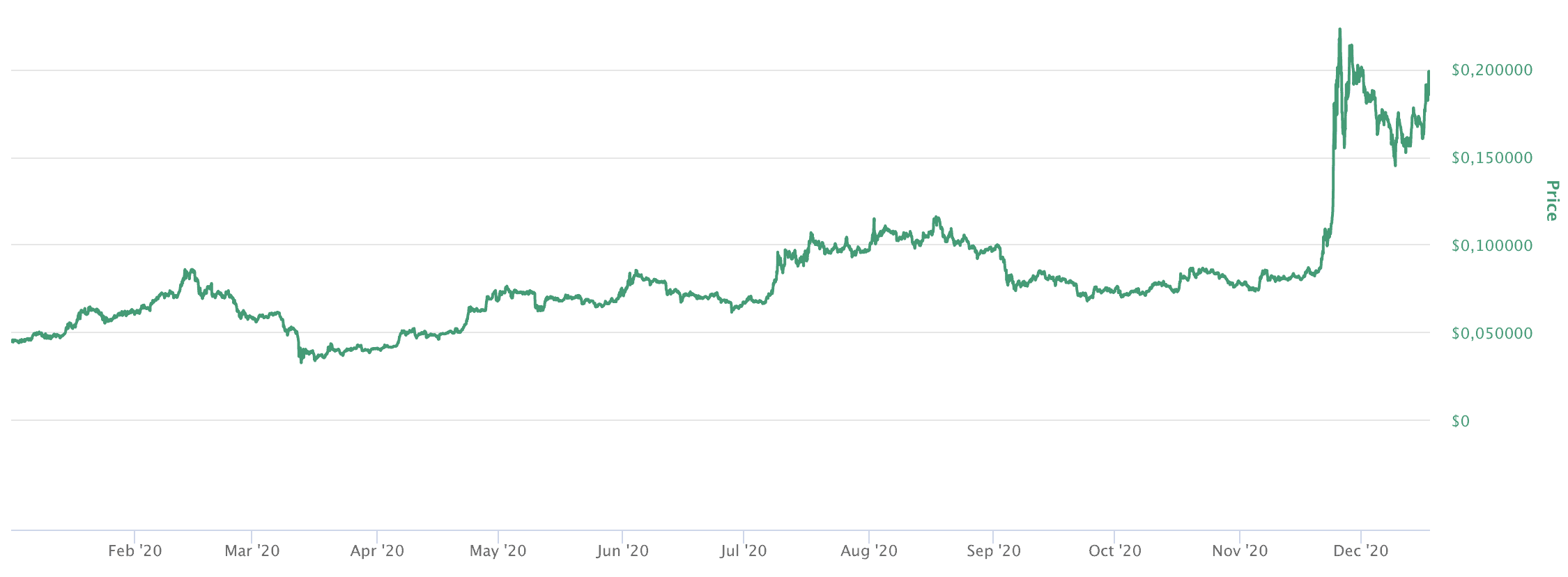 Stellar Lumens Corona 2020