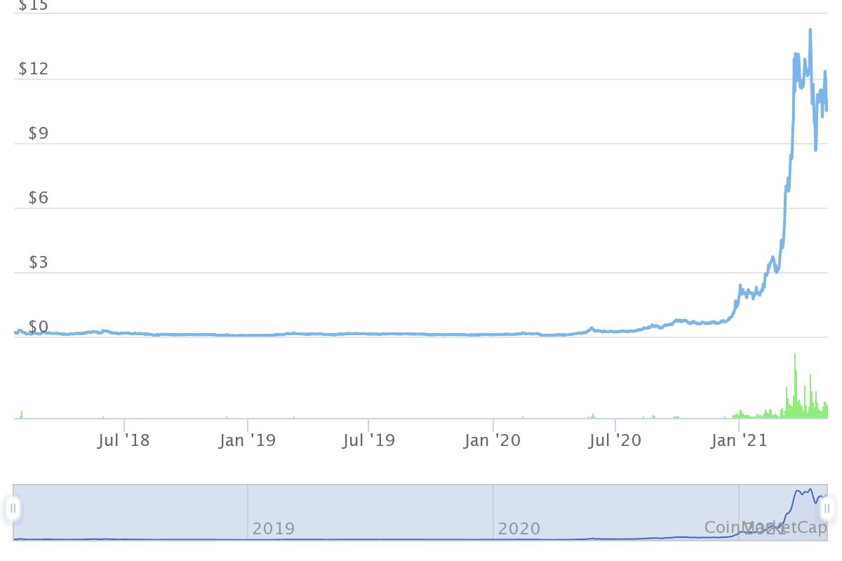 Coins wie THETA profitieren von der eBay Ankündigung