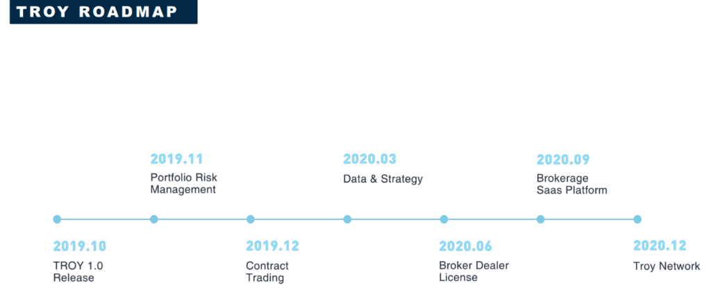troy roadmap