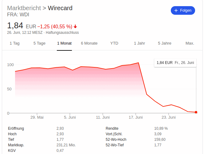 wirecard aktie