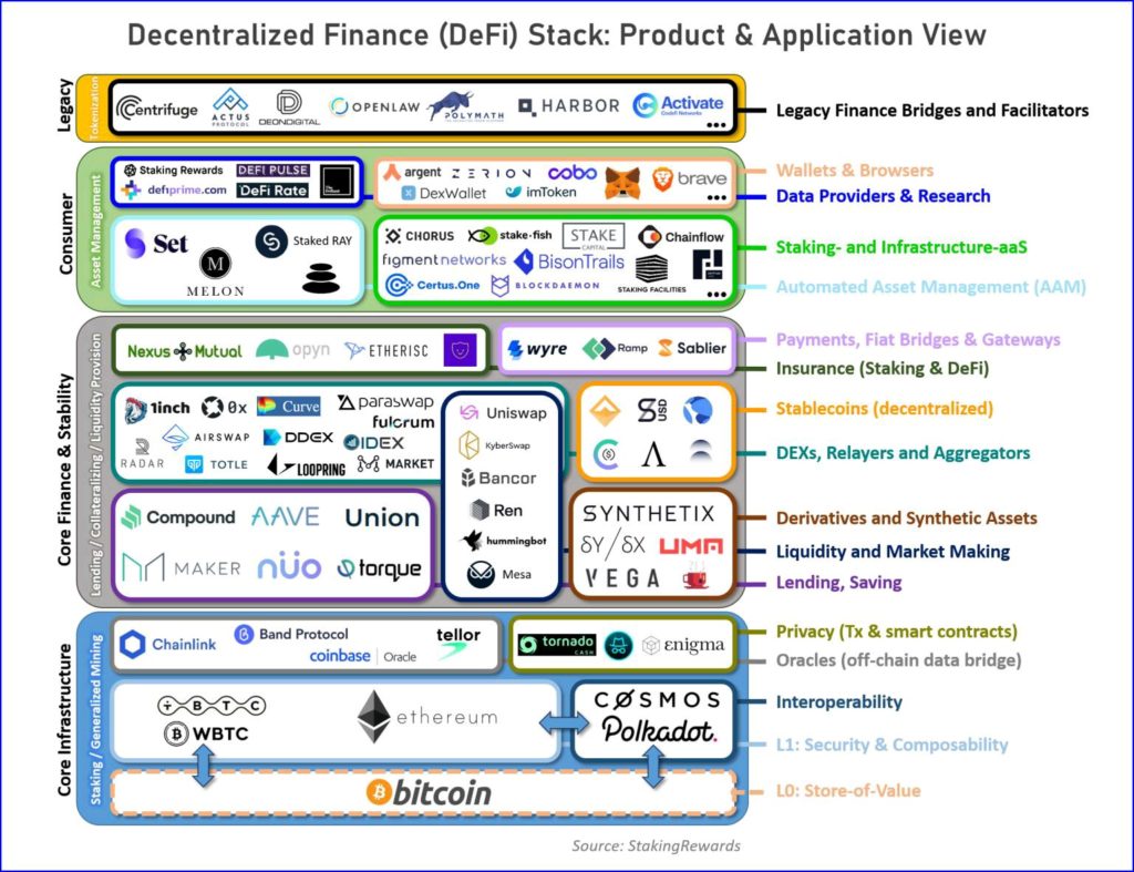 DeFi mit Bitcoin auf Ethereum