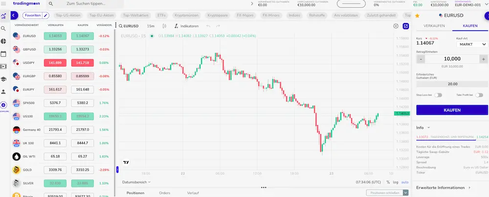 Kryptowährungen Handeln mit Broker TradingMoon