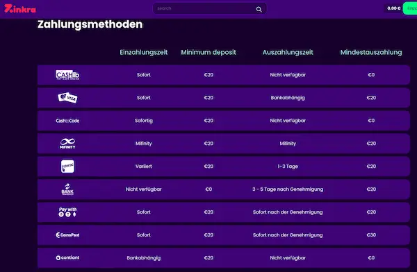 Zinkra Casino Zahlungsmethoden