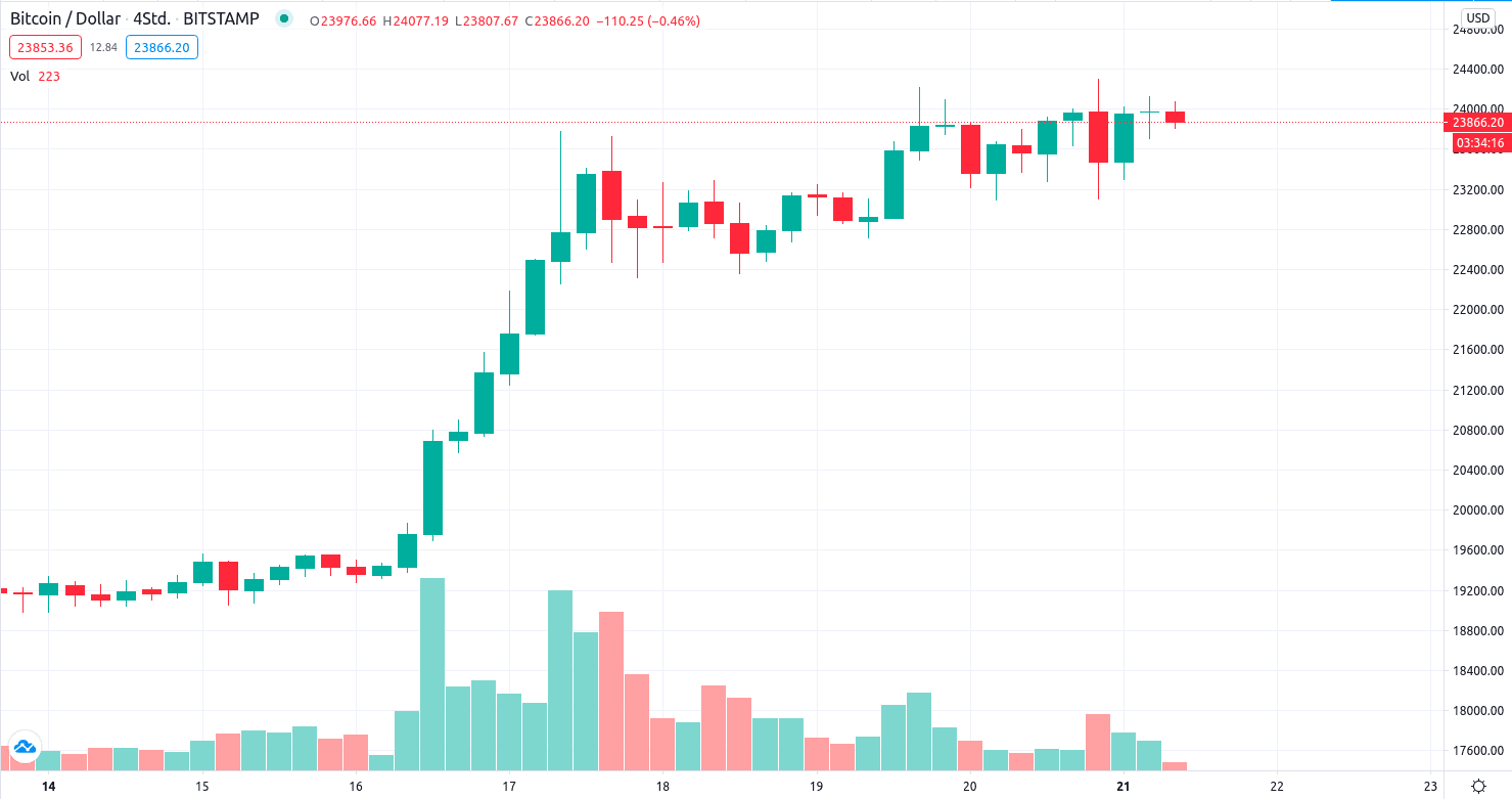 kryptowaehrungen kurse