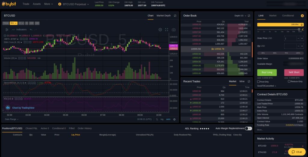 ByBit Trading Oberfläche