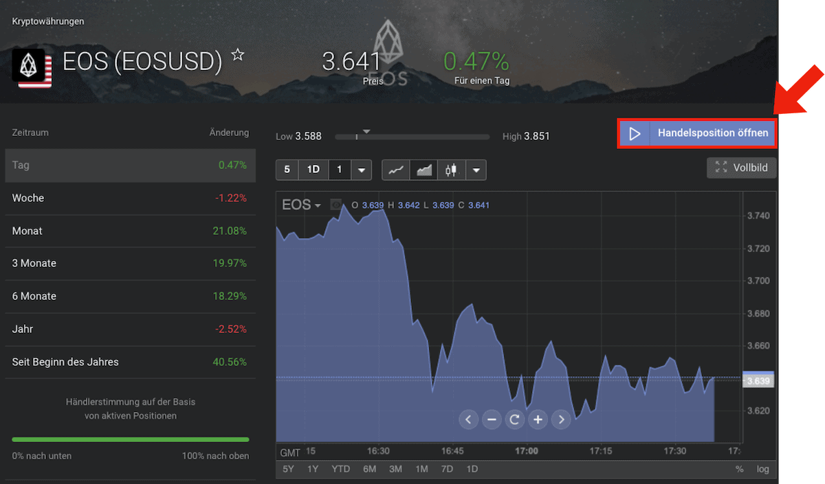 EOS Libertex Übersicht