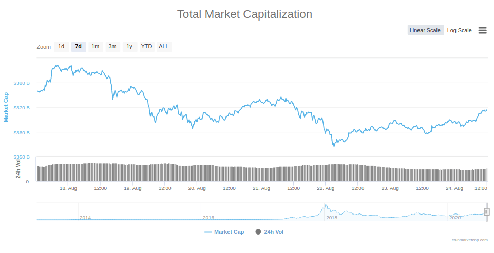 marketcap august