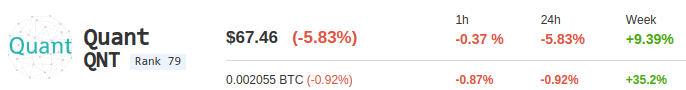 QNT Preisentwicklung