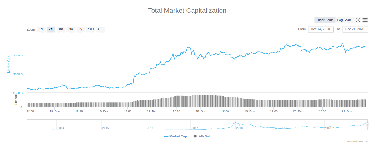 Markt Kapital insgesamt 